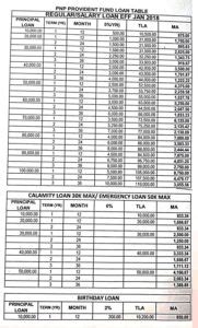 mtmas loan table|DepEd increases ceilings of provident fund loans to assist personnel.